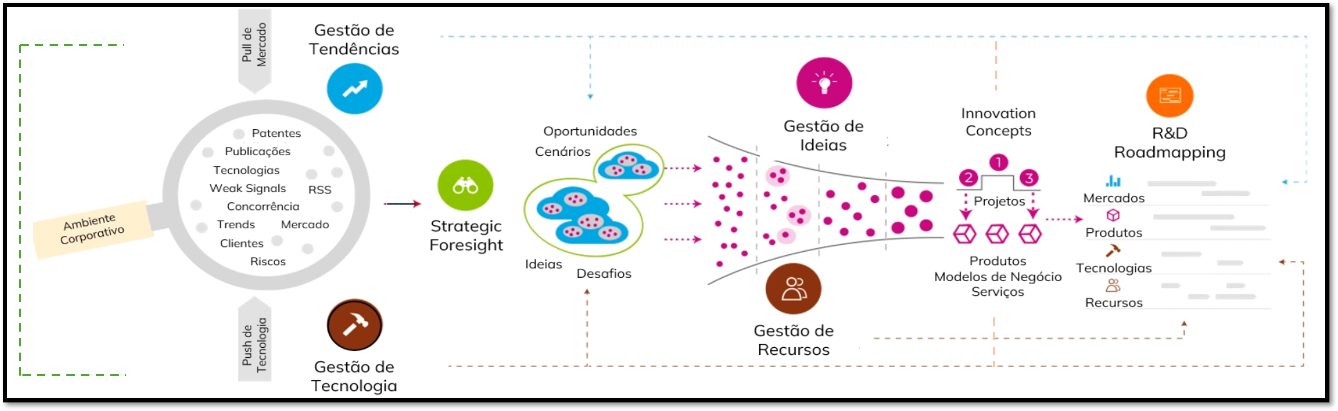 Ilustração do Framework Estratégico